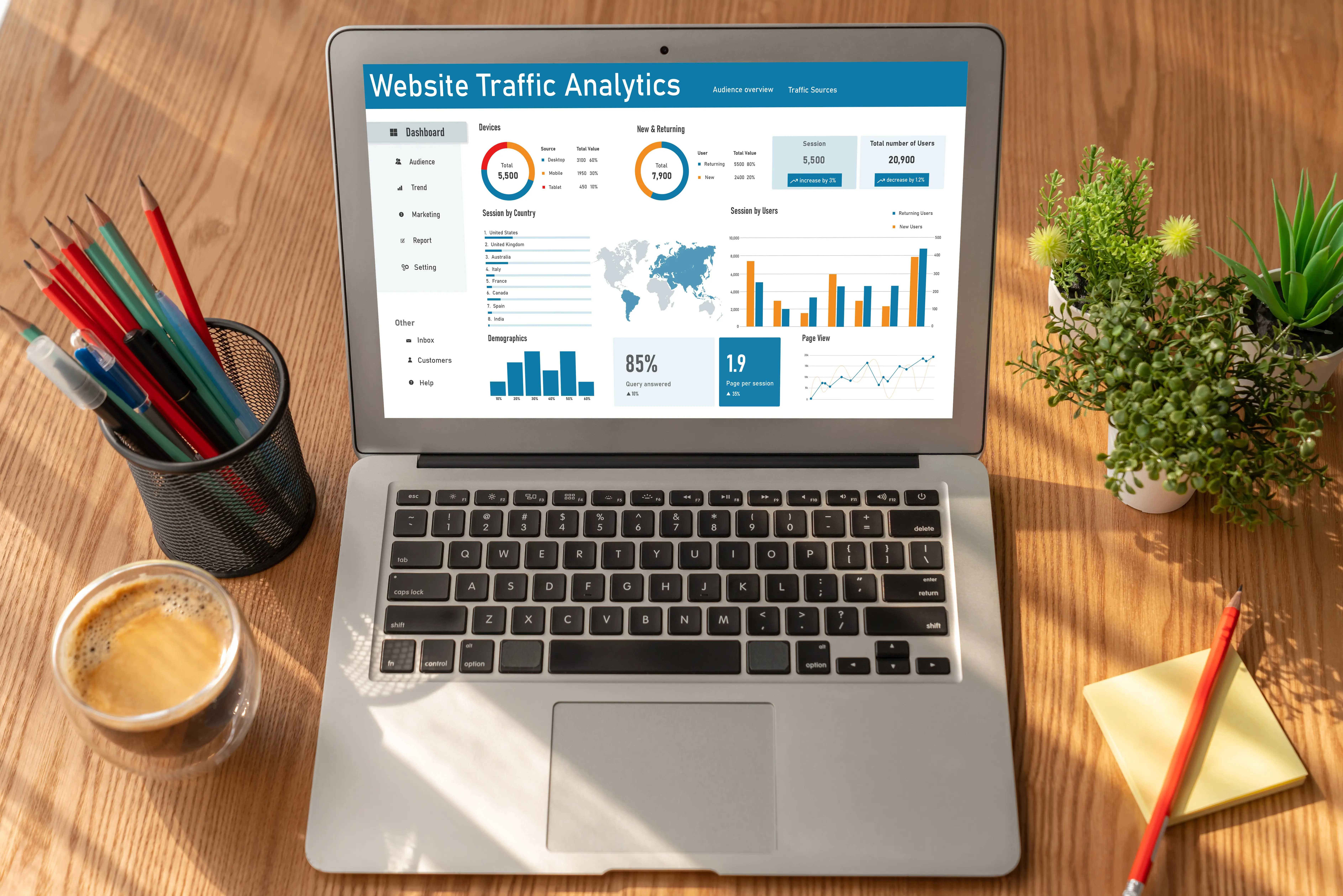 Facebook Ad Analysis